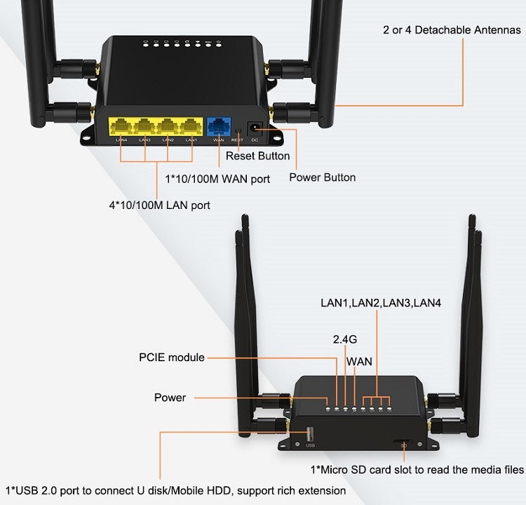 Cross -border metal shell insertion SIM card 4G industrial -grade wireless router turns with WIFI6 h