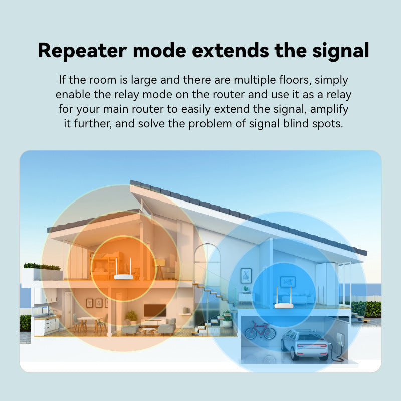 Bilian 300m Sino-British Router smart Wireless Router Wireless WiFi home route WR2000
