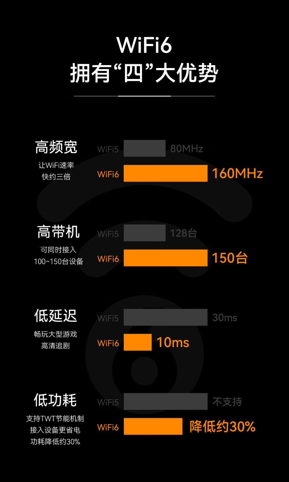 Leike (netcore)POWER 30AX WiFi6 Gigabit Home Wireless Router 3000M Dual Frequency M