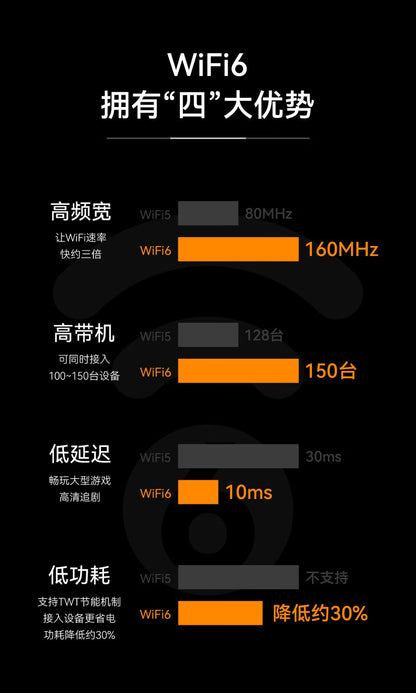 Leike (netcore)POWER 30AX WiFi6 Gigabit Home Wireless Router 3000M Dual Frequency M