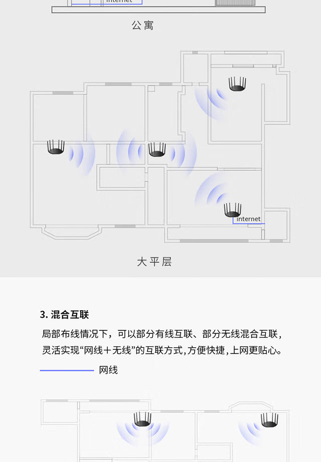 TP-LINK 1900M Gigabit port dual-frequency wireless router through wall TL-WDR7666 Gigabit Easy Exhib