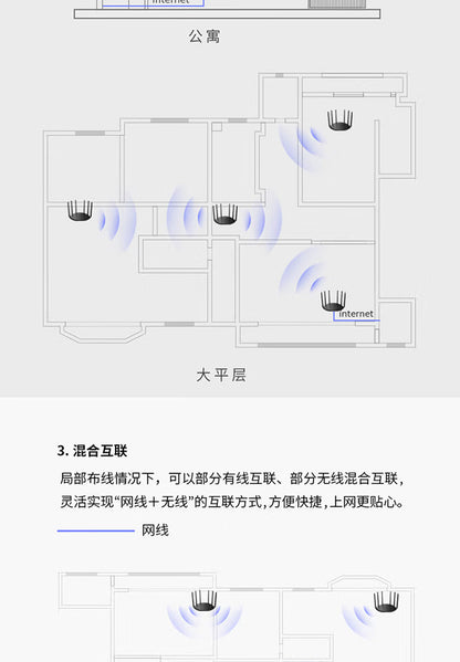 TP-LINK 1900M Gigabit port dual-frequency wireless router through wall TL-WDR7666 Gigabit Easy Exhib