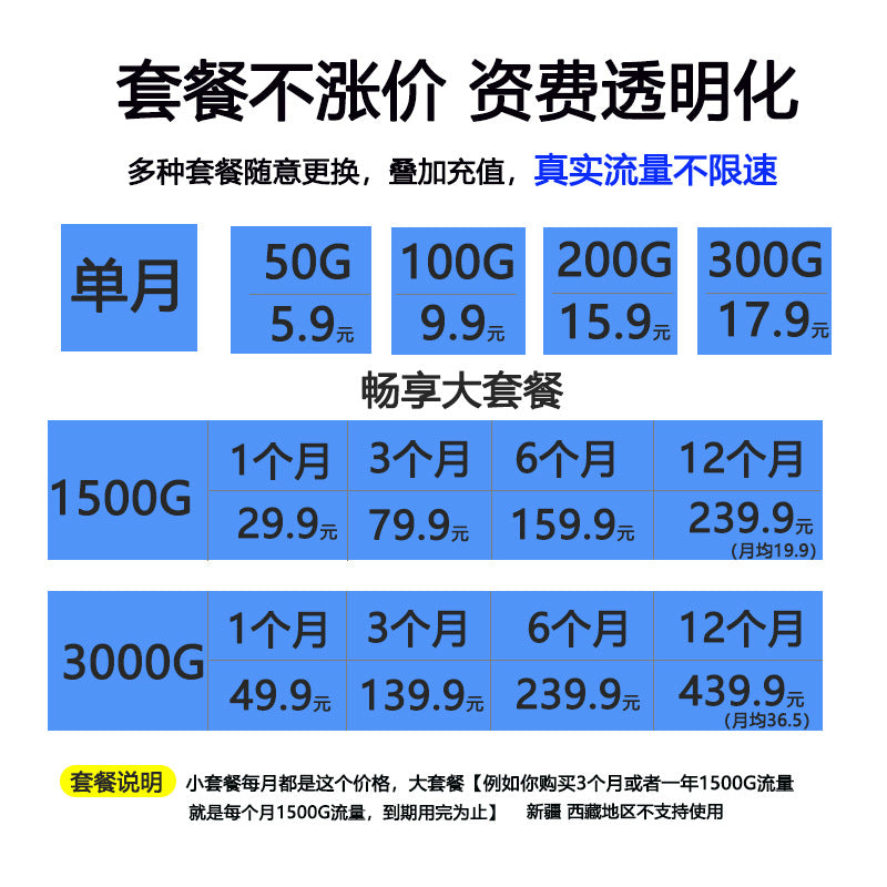 Free -inserted card 4G Industrial Router 5G WIFI Wireless Broadband High -speed Passing of the Wall 