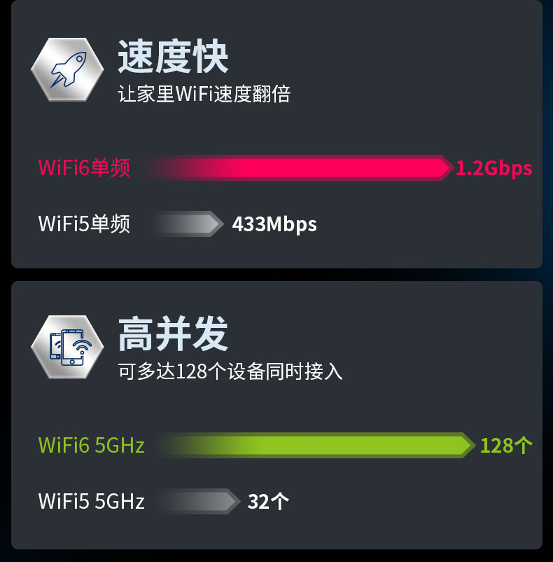 Comfast Gigabit dual-frequency WiFi6 router 1800M wireless router wifi coverage CF-XR10