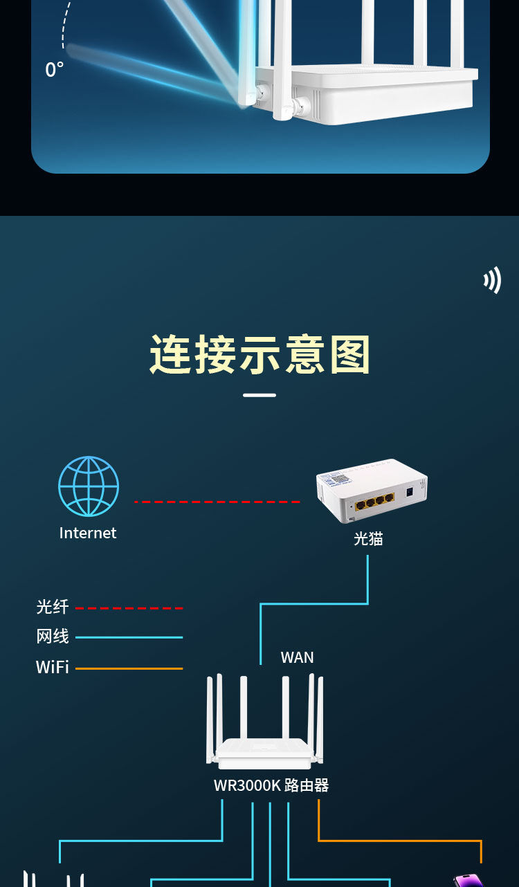 WIFI6 Gigabit High Speed ​​AX3000 home router 5G dual -frequency wall -piercing king whole house cov