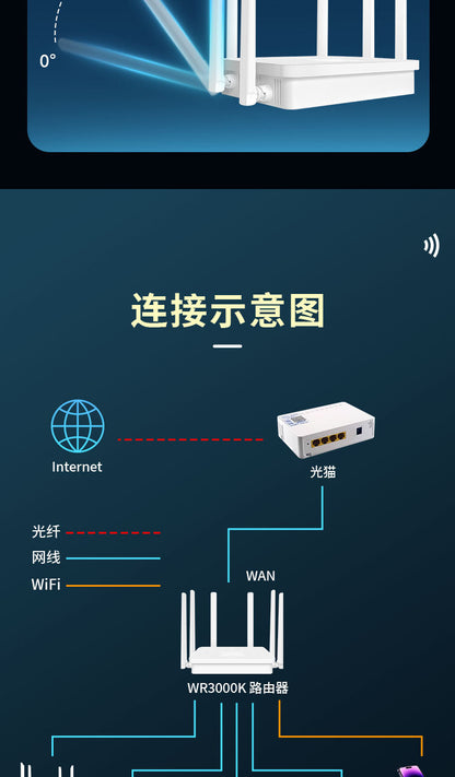 WIFI6 Gigabit High Speed ​​AX3000 home router 5G dual -frequency wall -piercing king whole house cov