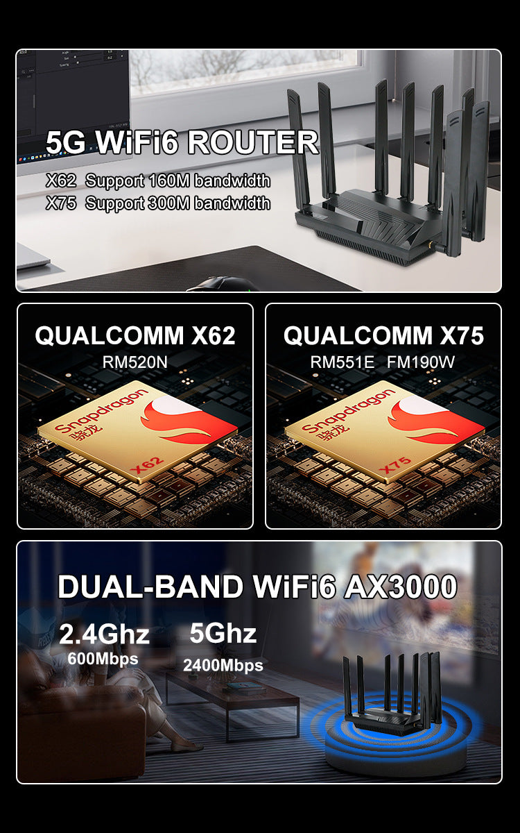 4cc carrier aggregation 5g Qualcomm x75 gaming router full Netcom plug-in card 2.5g port dual-band w
