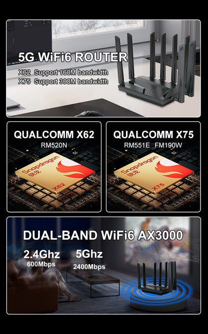 4cc carrier aggregation 5g Qualcomm x75 gaming router full Netcom plug-in card 2.5g port dual-band w