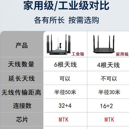 4G wireless router industrial -grade mobile portable WIFI plug -in free broadband telecommunications
