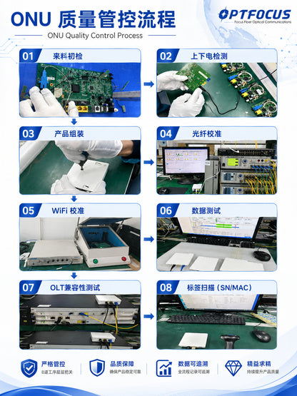 OFS-8546M GPON Gigabit Optical Cat ONU / ONT with WiFi compatible with mainstream brand OLT