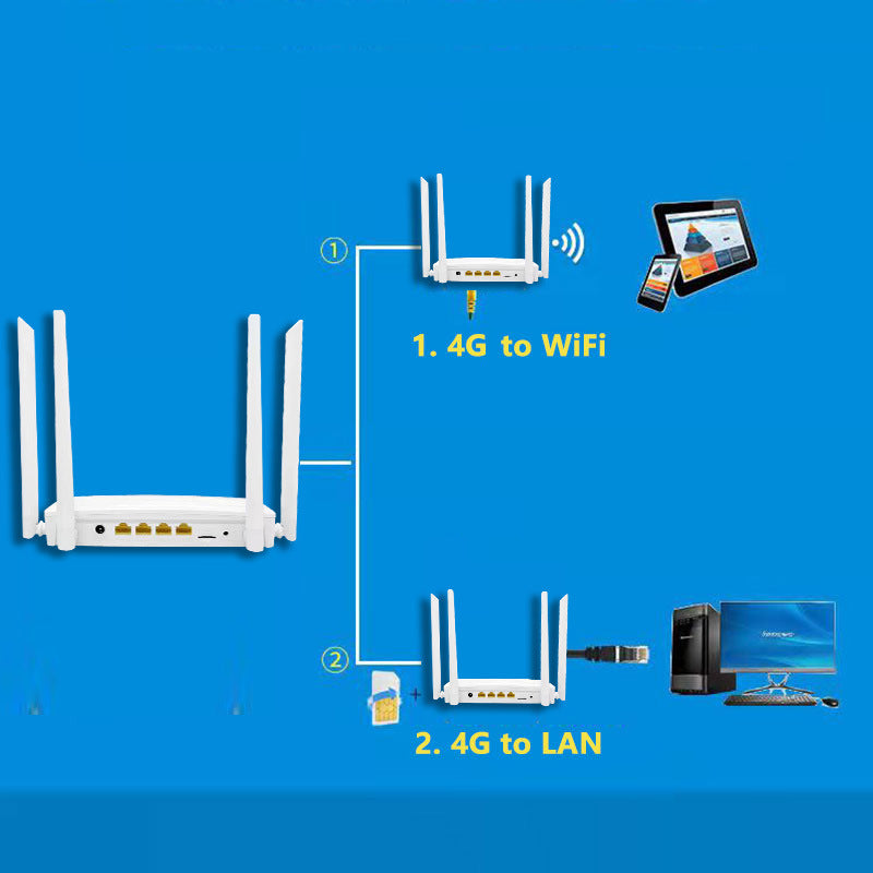 Three Netcom 4G CPE wireless routers 4G Wireless Router WiFi/RJ45 Wireless Waterproof