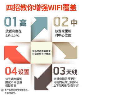 Second -hand Tengda wireless router Household large apartment 1200M Gigabit 5G dual -frequency AC6 c