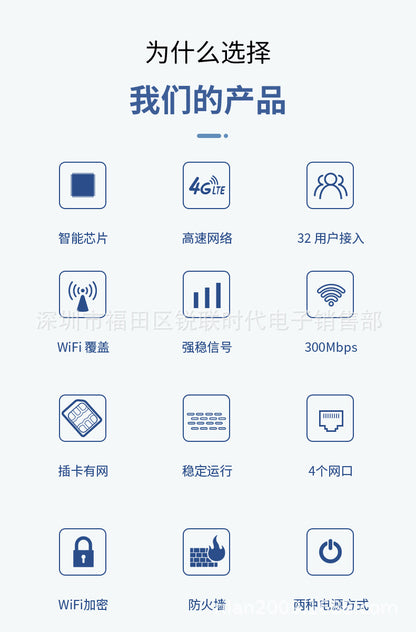 4G wireless WIFI router Gigabit Gigabit non -broadband CAT4 card plug -in route manufacturer all Net