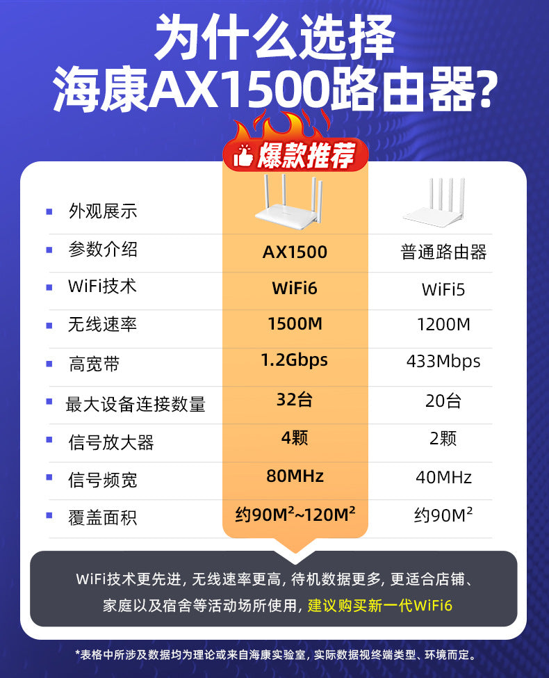 Hikvision Router Home New wifi Rental Housing Universal Light Cat Continued to Expand mesh Networkin