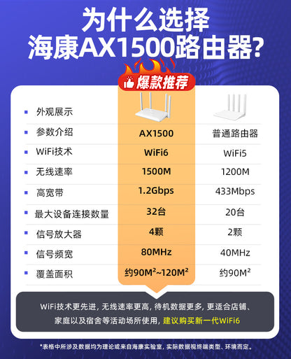 Hikvision Router Home New wifi Rental Housing Universal Light Cat Continued to Expand mesh Networkin