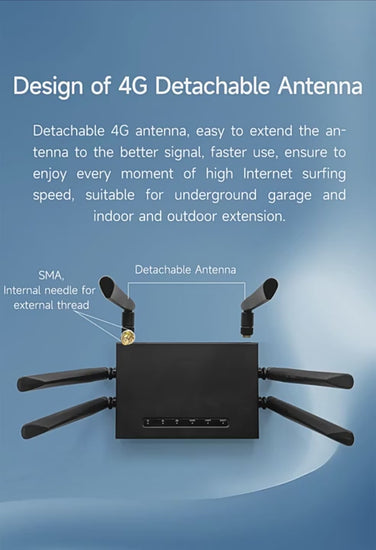 Full Netcom Asian, African and European version industrial-grade detachable antenna 4G card wireless